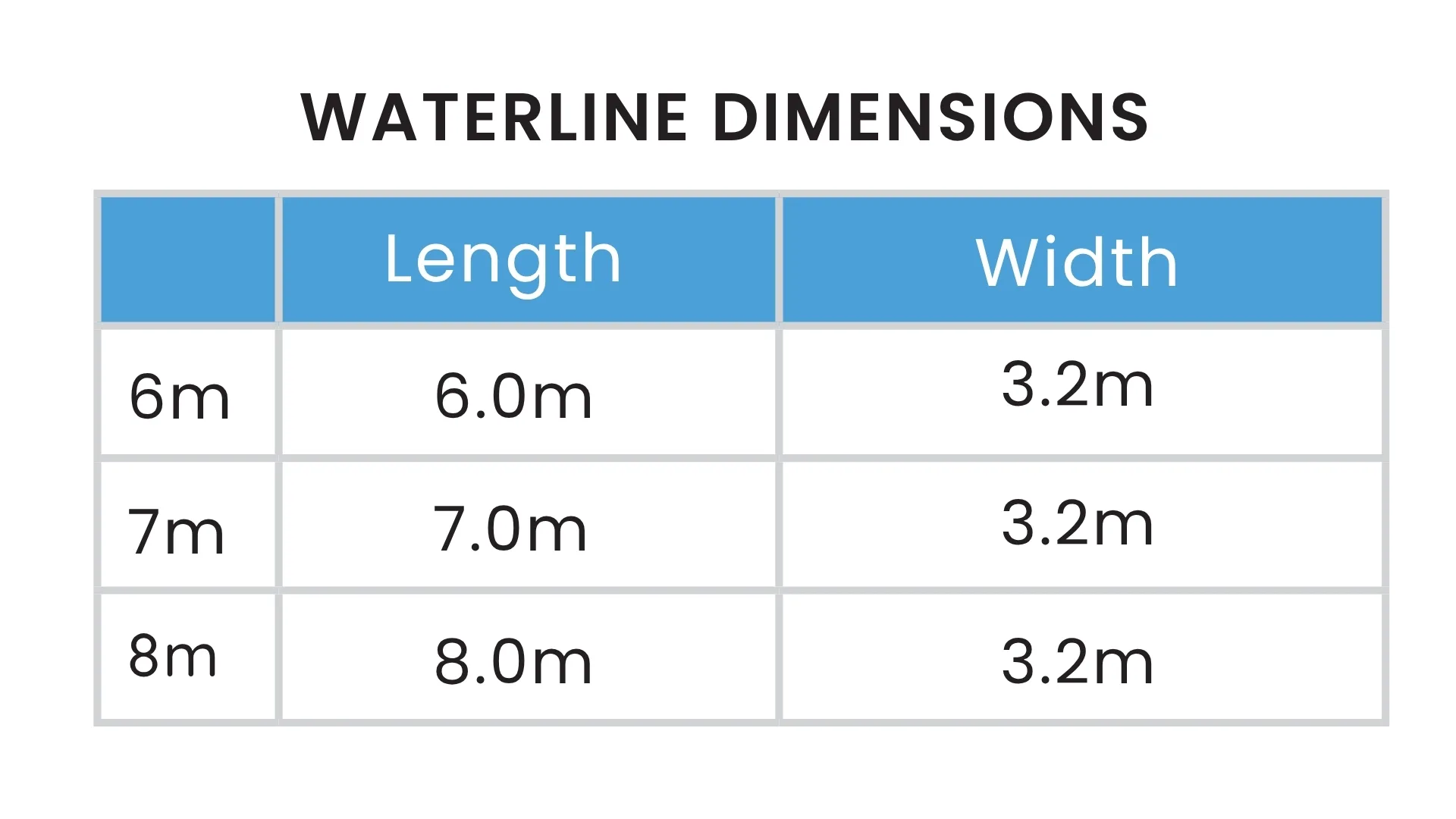 Waterline pool size chart showing length and width options